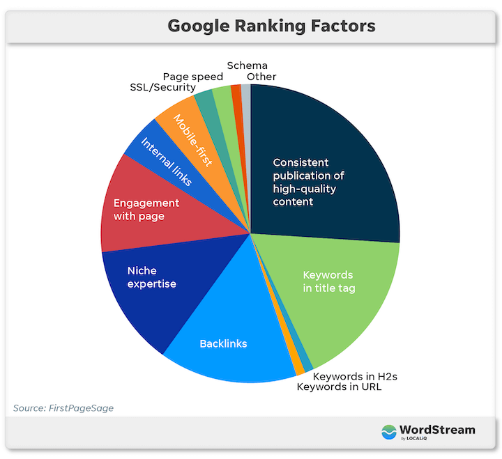 search-engine-optimization-seo-google-ranking-factors